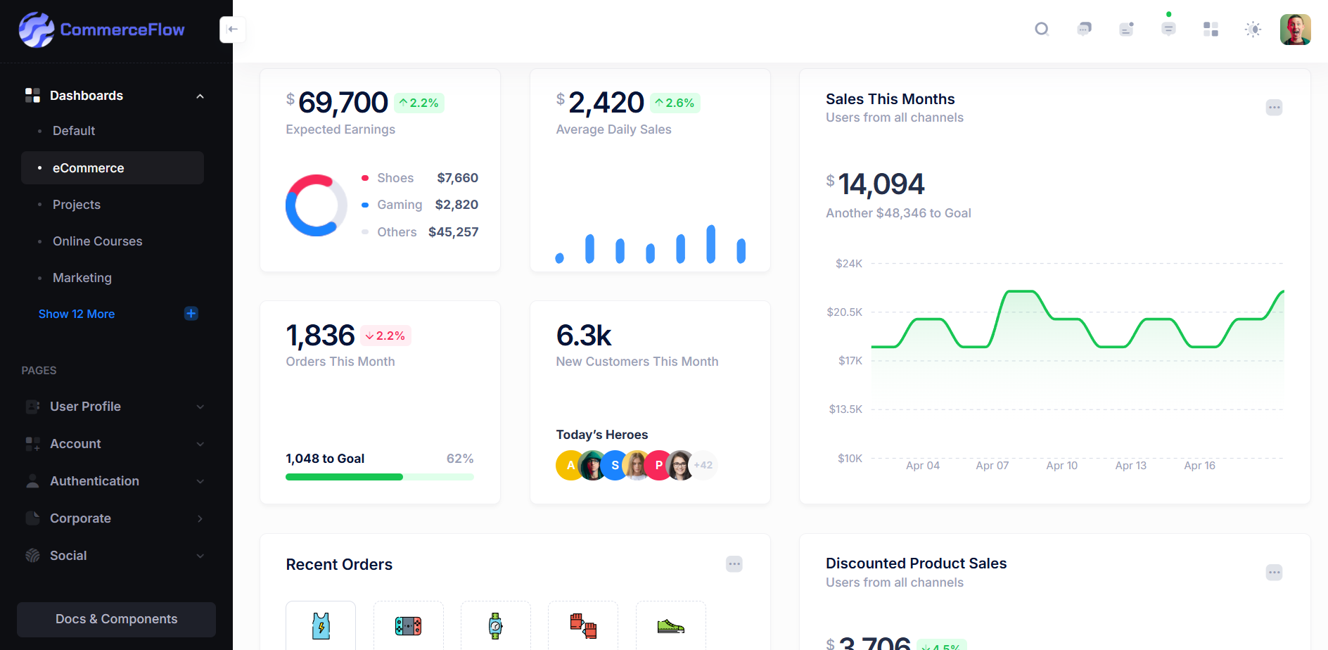 Ecommerce Inventory Management System